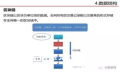 如何在TP钱包中添加BSC链