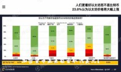 加密货币未来能否取代美