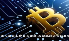  深入解析加密货币波动：