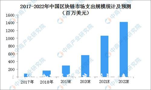 中国货币加密项目深度分析与未来展望