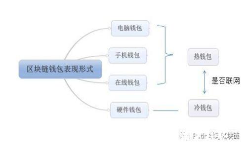   
全解析：SSL加密货币的现状与未来趋势