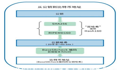 
2023年最佳WordPress加密货币插件推荐与使用指南