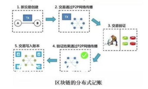 华尔街兴起加密货币：金融市场的新趋势与挑战