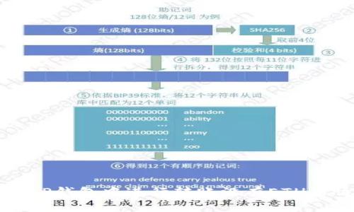如何在TP钱包中进行转账没有ETH的情况下