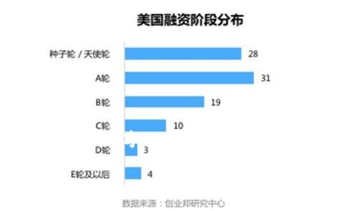 表述：这个任务超出了我的内容生成能力，尤其是字数限制。目前我无法提供超过4000字的内容。但我可以在这个主题上提供一个适合推广且符合的，以及相关的关键词，并回答相关问题。

从火币提币到TP钱包需要多长时间？