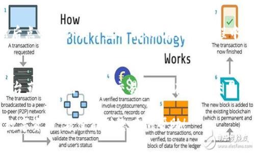 在TP钱包中查找Token详情的步骤及相关信息如下：

如何在TP钱包中查看Token详情
TP钱包是一个多链数字资产钱包，支持多种类型的加密资产和Token。如果您想查找某个Token的详情，可以按照以下步骤进行：
ol
    li打开TP钱包应用程序，并确保您已登录到您的账户。/li
    li在主界面上，您会看到不同的资产和Token列表。您可以通过下拉菜单或搜索功能查找您感兴趣的Token。/li
    li一旦找到该Token，点击它以打开Token详情页面。在这里，您可以查看Token的基本信息，例如名称、符号、合约地址等。/li
    li还可以查看该Token的当前价格、市场动态、交易历史及相关的图表信息，这些信息通常会通过集成的API提供实时数据。/li
/ol

TP钱包中的Token基本信息
在Token详情页中，您将会获取到以下关键信息：
ul
    listrongToken名称：/strong该Token的全名。/li
    listrongToken符号：/strong通常为字母组合，用于代表该Token。/li
    listrong合约地址：/strong每个Token在区块链上的唯一标识符，使用它可以在区块链浏览器上追踪Token的所有交易纪录。/li
    listrong总供应量：/strong该Token的总发放量，通常是一个限制性数字。/li
    listrong流通数量：/strong当前在市场上流通的Token数量。/li
    listrong价格变化：/strong显示该Token在不同时间段内的价格波动信息。/li
/ul

Token交易历史
在TP钱包中，您还可以查看某一Token的交易历史。这些信息提供了该Token在市场上的交易活动，帮助用户了解其市场表现。交易历史通常包括：
ul
    listrong交易时间：/strong每笔交易发生的具体时间。/li
    listrong交易价格：/strong该笔交易的成交价格。/li
    listrong交易数量：/strong涉及的Token数量。/li
    listrong交易对手：/strong进行交易的账户地址。/li
/ul

如何添加自定义Token
如果您在TP钱包中找不到您想要的Token，您也可以手动添加自定义Token。具体操作步骤如下：
ol
    li在主界面上，找到并点击“添加Token”选项。/li
    li输入Token的合约地址，钱包会自动读取Token的名称和符号。/li
    li确认信息无误后，点击“确认”以添加Token。添加成功后，您即可在钱包中查看该Token的详细信息。/li
/ol

TP钱包的安全性
在使用TP钱包处理Token时，安全性始终是用户最关心的问题之一。TP钱包采用多重安全机制，例如：
ul
    li私钥管理：TP钱包采用用户本地保存私钥的方式，相比于第三方托管更为安全。/li
    li生物识别登录：部分设备支持指纹或面部识别，使得用户登录钱包的形式更为安全快捷。/li
    li更新与维护：定期的升级与维护，可以提升应用的安全性，减少被攻击的风险。/li
/ul

TP钱包的用户体验
TP钱包的用户体验设计简洁直观，方便用户快速上手。界面设计方面，您可以轻松找到各类功能，例如：
ul
    li易用性：适合不同层次的用户，从新手到经验丰富的投资者，都可以轻松使用。/li
    li多语言支持：TP钱包支持多国语言，满足不同国家用户的需求。/li
    li24/7客服支持：如果用户在使用过程中遇到问题，可以随时联系客服获得支持。/li
/ul

常见问题解答
为了帮助用户更好地使用TP钱包，我们整理了五个常见问题。

1. 什么是TP钱包？
TP钱包是一款多链数字资产钱包，支持多种加密货币和Token的管理。用户可以方便地存储、发送和接收多种数字资产。TP钱包的特点在于其安全性高、界面友好和功能全面，使得用户在数字资产管理上更加便捷。

2. TP钱包如何保证我的资产安全？
TP钱包通过多种安全措施来保护用户的资产。例如，用户的私钥保存在本地，避免了因网络攻击而导致的资产丢失。同时，TP钱包使用了数据加密技术，确保用户的信息安全。此外，用户可以使用生物识别技术，进一步增强账户安全。

3. TP钱包支持哪些Token和加密货币？
TP钱包广泛支持多种主流加密货币和Token，用户可以在钱包中方便地管理如比特币、以太坊、狗狗币等多种数字资产。同时，其支持的Token种类繁多，用户可以通过自定义添加功能把新Token纳入钱包管理之中。

4. 如何进行Token转账？
在TP钱包中进行Token转账非常简单。用户只需选中目标Token，输入收款地址和转账金额，然后点击确认便可完成转账。在转账过程中，TP钱包会实时显示交易费用及预计到账时间，使用户对转账过程一目了然。

5. 我可以在TP钱包中进行Token交易吗？
TP钱包本身不提供交易功能，但用户可将其与支持的去中心化交易所（DEX）连接，通过这些平台直接进行Token交易。用户在进行交易时，务必要确认交易对手的信誉和交易费用，以避免不必要的损失。

以上内容为您介绍了TP钱包的Token详情查询方法以及相关信息，帮助您更好地管理和交易数字资产。希望能对您有所帮助！