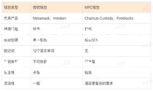   了解ASLC加密货币：未来数字资产的新选择 / 
 guanjianci 加密货币,ASLC,数字资产,区块链技术 /guanjianci 

ASLC加密货币简介
随着技术的不断发展，加密货币已经逐渐成为人们关注的焦点。在众多的加密货币中，ASLC（即“Advanced Secured Cryptocurrency”）以其安全性、便捷性和创新性受到了广泛的关注。ASLC的概念不仅仅是数字货币，它还代表了一种全新的价值转移方式，结合了区块链技术的优势，并在多个层面提供了强有力的保障。

ASLC是基于区块链技术构建的去中心化数字货币，旨在为用户提供高效、安全和透明的交易体验。与传统的法定货币相比，它的交易速度更快，手续费更低，同时保障了用户的隐私安全。ASLC的设计理念是为了应对一些传统金融体系中存在的局限性，例如高额的交易费用、交易时间延迟以及信息的不对称等问题。

ASLC的技术架构
ASLC的技术基础是区块链，在这个去中心化的账本上，所有的交易记录都以区块的形式存在，确保了数据的安全性和不可篡改性。每一个交易都需要经过网络中多个节点的验证，这一过程被称为“挖矿”。通过这种机制，ASLC不仅能保持网络的稳定性，也能有效地防止任何恶意攻击者篡改交易记录。

ASLC的技术架构结合了多种加密技术，包括公钥加密和哈希函数。这些加密技术的应用不仅强化了交易的安全性，还提高了用户的隐私保护。用户在进行交易时，除了可以保持匿名外，还能确保交易信息不被第三方获取。

ASLC的用途和价值
ASLC具有广泛的应用场景，不仅可以用于日常的商品和服务交易，还可以作为资产的保值增值工具。在购物、支付、投资等多个领域，ASLC都展现出了其独特的优势。

首先，在电商平台上，越来越多的商家开始支持ASLC作为支付方式。由于其交易费用低且处理速度快，ASLC成为了用户和商家之间的桥梁，促进了买卖双方面的交易效率。此外，它还可以用于用户之间的点对点（P2P）转账，省去了传统金融服务中的繁琐步骤和高昂费用。

其次，ASLC还可以被用于投资和储值。随着加密货币市场的不断壮大，投资者可以利用ASLC进行交易，获取潜在的收益。与一些传统投资工具相比，ASLC的流动性更高，投资者可以更快地进行买入和卖出。

ASLC的市场前景
随着区块链技术的不断发展，加密货币市场正在经历一场前所未有的变革。ASLC作为新兴的数字货币，其市场前景被广泛看好。越来越多的投资者和商家开始关注ASLC，并希望在一个去中心化的金融生态系统中获得收益。

根据市场分析机构的研究，ASLC在未来可能会迎来指数级的增长。在技术不断迭代、用户需求不断增加的情况下，ASLC的生态系统无疑将得到进一步的完善，增强其市场竞争力。

常见问题解答

h41. ASLC如何保证交易的安全性？/h4
ASLC通过其基于区块链的技术架构确保交易的安全性。每一笔交易都经过多方的验证，任何想要篡改交易数据的行为都需要超过51%的网络节点的控制，这在现实中几乎是不可能实现的。此外，ASLC的用户在进行交易时也可选用匿名地址，进一步保护个人隐私。

h42. ASLC与其他加密货币相比有什么优势？/h4
相较于比特币和以太坊等著名加密货币，ASLC具有更低的交易费用和更快的交易速度。此外，ASLC的设计理念注重用户的隐私保护，使得交易过程中的信息不会被第三方所获取，增加了用户的安全感。

h43. 如何获取ASLC？/h4
用户可通过在加密货币交易所进行交易获取ASLC，或者选择参与挖矿。在挖矿过程中，用户需要投入一定的计算资源来帮助验证网络交易，成功后可以获得相应的ASLC作为奖励。

h44. ASLC的未来发展方向是什么？/h4
ASLC的未来发展方向主要集中在扩展应用场景和提升用户体验上。随着更多的商家接受ASLC作为支付方式，ASLC的流通性和应用将不断增加。同时，ASLC团队将持续技术架构，提高系统的安全性和稳定性，让用户能享受到更理想的服务。

h45. 投资ASLC是否风险大？/h4
和其他加密货币一样，投资ASLC也存在一定的风险。这主要源于市场的不确定性以及加密货币价格的波动。因此，投资者应该对市场进行充分研究，理性评估风险与收益，合理投资。同时，设置止损线是一个良好的投资习惯，可以有效控制损失。

综上所述，ASLC作为一种新兴的加密货币，凭借其独特的技术架构和应用价值，不仅在当前的数字经济中发挥了重要作用，其未来发展前景同样值得期待。无论是作为一种支付工具，还是作为一种投资手段，ASLC都展示出其不可忽视的潜力。
