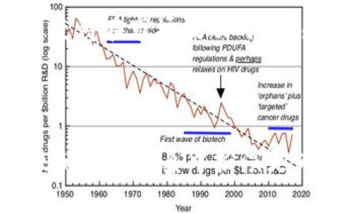  探索黄金支持的数字加密货币：稳定资产的未来之路 / 

 guanjianci 黄金, 数字加密货币, 资产支持, 稳定币 /guanjianci 

随着数字货币行业的不断发展，越来越多的投资者开始关注如何将传统的资产与创新的数字货币结合起来。这一趋势催生了“黄金支持的数字加密货币”，这一新兴概念正在重新定义人们对货币的认知。本文将深入探讨黄金支持的数字加密货币的概念、重要性、运作机制以及其在未来金融体系中的潜在影响。

一、黄金支持的数字加密货币概述
黄金支持的数字加密货币是一种结合了传统贵金属（如黄金）与现代技术（如区块链）的金融工具。它通过将黄金作为基础资产，以增强数字货币的稳定性和可信度。这种货币形式通常以“稳定币”的形式存在，即其价值与黄金的市场价值挂钩，从而减少价格波动带来的风险。

在加密货币市场中，价格波动性是一个主要问题。大多数加密货币如比特币和以太坊在短时间内的价格剧烈波动，常常让投资者感到不安。黄金支持的数字加密货币通过将数字货币与黄金相结合，从而为投资者提供了一种更为稳定的投资选择。

二、黄金支持的数字加密货币的优点
黄金支持的数字加密货币有诸多优点，使其成为投资者日益青睐的选择。首先，黄金作为一种传统的保值资产，有着几千年的历史，稳定性和流动性都得到了广泛认可。其次，黄金的稀缺性有效减少了货币的通货膨胀风险，这使得其作为后盾的数字货币更具有吸引力。

此外，黄金支持的数字加密货币还可以提升其在全球范围内的接受度。许多国家对传统货币的信任程度正在下降，而黄金作为一种被普遍接受的资产，它能为数字货币增加合法性和可靠性。最后，使用区块链技术进行交易和记录能够增加透明度，降低欺诈风险，提高投资者的信任度。

三、黄金支持的数字加密货币的工作原理
黄金支持的数字加密货币的工作原理相对简单，主要可以分为以下几个步骤。首先，投资者通过正规的交易所或平台购买这种数字货币，投资者所持有的数字货币由真实的黄金资产支撑。

每一单位的数字货币都会对应一定重量的黄金，例如，每一个数字代币可能代表着1克黄金。这意味着如果投资者想要赎回其持有的数字货币，他们可以随时将其兑换为对应数量的黄金。此外，用户的所有交易记录和资产证明都将保存在区块链上，从而保证了透明度和安全性。

四、未来的发展前景
随着区块链技术的不断完善和对稳定安全的数字资产需求的增加，黄金支持的数字加密货币的未来发展前景乐观。越来越多的金融机构和科技公司开始关注这一领域，可能会推出更多的相关产品。

与此同时，法律法规的完善将为黄金支持的数字加密货币提供更为清晰的合规框架。例如，监管机构可能会开始允许或要求在黄金支持的数字货币交易中进行标准化的报告和审计，从而增强投资者对市场的信心。

五、用户如何参与黄金支持的数字加密货币市场
对于希望投身于黄金支持的数字加密货币市场的用户来说，首先需要进行充分的市场调研，寻找信任度高的平台和稳定的产品。在这方面，众多已有的稳定币如Tether Gold（XAUT）等，可以作为一个很好的参考。这些项目不仅拥有良好的资金支持，且在透明度和信任度上都有所保证。

其次，投资者应关注黄金市场的变化，包括黄金的价格走势和各国的货币政策，这些都将直接影响到黄金支持的数字货币的价值。如果投资者能够把握这些信息，便能做出更加明智的投资决策。

可能的相关问题

问题1：为什么黄金支持的数字加密货币会受到市场的欢迎？
黄金支持的数字加密货币在市场上越来越受到欢迎，主要有几个原因。首先，数字资产的波动性让许多投资者感到不安，这时，黄金这一保值资产的引入，可以有效减轻这种忧虑。黄金作为传统贵金属，被认为是一项安全的投资，相较于其他数字货币，其受市场波动的影响较小，因而吸引了众多寻求稳定性的投资者。

此外，随着区块链技术的日益普及，数字货币的透明度与安全性也随之提升，从而增强了投资者的信任。黄金支持的数字加密货币通过结合两者的优势，为用户提供了一种新型的资产配置选择。

问题2：黄金支持的数字加密货币的投资风险有哪些？
尽管黄金支持的数字加密货币相对于其他加密资产具有一定的稳定性，但仍然存在一些投资风险。首先，黄金价格本身是波动的，这意味着黄金支持的数字货币也会受到影响。此外，受限于技术、市场流动性等因素，投资者可能面临流动性风险。

其次，虽然数字货币的透明性相对较高，但安全问题仍然是一个潜在风险。黑客攻击数字货币平台的事件时有发生，投资者必须确保自己选择的平台具备足够的安全防范措施。一旦发生安全事故，投资者的资产可能会受到损失。综合考虑这些风险，投资者必须在进入市场之前，进行充分的研究和准备。

问题3：市场上有哪些知名的黄金支持数字加密货币项目？
目前市场上已有多个知名的黄金支持数字加密货币项目。其中，Tether Gold（XAUT）是一个备受关注的例子。Tether Gold是一个将每个XAUT代币与1盎司的实物黄金挂钩的稳定币。用户可以通过该代币进行全球交易，且每个代币都可以随时向相应的黄金资产进行兑换，相对保障了其价值的稳定性。

另一实例是根氛围网（Gold Mint），该项目致力于将黄金与数字资产相结合，为用户提供实物黄金的数字化形式。用户能通过该平台进行黄金的交易、借贷等，进而实现数字黄金的投资与使用。随着这种项目的不断增加，黄金支持的数字加密货币将逐渐进入主流市场。

问题4：黄金和数字加密货币的结合是否符合可持续发展目标？
黄金用于支持数字加密货币是否符合可持续发展目标，值得探讨。从积极的一面看，黄金的稀缺性和稳定性为数字货币提供了一个可靠的价值基础。此外，随着更多的人关注可持续投资，黄金与数字货币的结合，无疑能为投资者提供一种绿色、可持续的融资途径。

另一方面，黄金的开采和加工过程可能面临环境影响的问题，因此需要发展更加可持续的技术，以减轻黄金开采对环境的影响。数字技术的发展可以助力这一目标，例如，通过区块链追踪黄金的来源，从而确保其符合环境标准，以及在生产过程中更加注重可持续性发展。

问题5：用户如何选择合适的黄金支持数字加密货币投资平台？
在选择合适的黄金支持数字加密货币投资平台时，用户应考虑几个关键因素。首先，平台的监管情况非常重要。选择在合法监管框架下运作的平台，可以保障用户投资的安全性和透明度。同时，用户还应查看平台上客户的评价、信任度和使用体验，这些信息能够反映出平台的真实情况。

其次，平台的交易手续费、流动性、支持的交易对等，都对用户的投资体验有着直接影响。较低的交易手续费能够提升投资回报，而良好的流动性则使得在市场波动时，更易于进行买卖。此外，平台提供的客户支持和资源教育服务也是不可或缺的，较好的客户支持能够帮助用户更好地应对市场局势，维护合法权益。

总的来说，选择合适的黄金支持数字加密货币投资平台是一个综合考量的过程，用户需谨慎评估各个因素，以做出明智的投资决策。 

结语：黄金支持的数字加密货币作为一种创新的金融工具，正在吸引越来越多的关注。随着技术的进一步发展和投资者需求的增长，它有望在未来的金融体系中扮演更为重要的角色。我们必须继续关注这一领域的动态，为未来的投资做好准备。