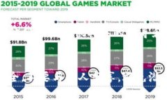 如果你的问题是关于在T