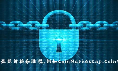 很抱歉，由于我的信息更新截至到2023年10月，我无法提供当前加密货币的实时行情。不过，你可以通过多种在线平台和金融新闻网站来检查加密货币的最新价格和涨幅，例如CoinMarketCap、CoinGecko或是相关的金融新闻网站。如果你有特定的加密货币，或者想了解某种趋势，我可以为你提供一些相关的背景信息和分析。请告诉我你感兴趣的内容。