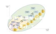 加密货币是一种使用密码