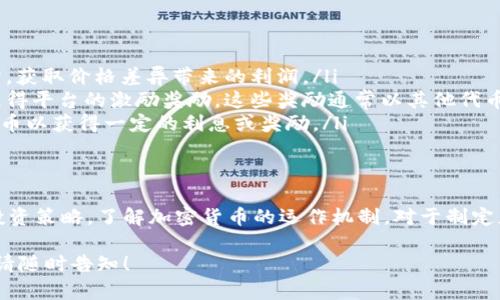 在探讨将SHIB（Shiba Inu）送入TP钱包是否会产生分红这个问题时，我们需要先理解一些基本概念。

什么是SHIB（Shiba Inu）？
SHIB是一种基于以太坊的加密货币，它在2020年被推出。作为一种