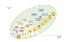 如何保护你的TP钱包避免超