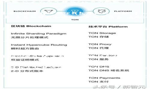 导入FIL币到TP钱包的过程并不复杂，但需要按照一定的步骤来确保资金的安全性。以下是详细的步骤和注意事项：

步骤一：下载并安装TP钱包
首先，你需要确保你的设备上已经安装了TP钱包。可以在App Store或Google Play搜索“TP Wallet”进行下载。如果你是使用PC电脑，也可以访问TP钱包的官方网站进行下载。

步骤二：创建或导入钱包
打开TP钱包后，你需要创建一个新钱包或导入已有的钱包。如果是新用户，选择“创建钱包”。系统会要求你设置一个强密码，并备份助记词。请务必妥善保管你的助记词，因为丢失后无法恢复。
如果你已经有一个TP钱包，选择“导入钱包”。输入你的助记词，并设置新的密码。

步骤三：添加FIL网络
成功进入钱包后，接下来需要添加FIL网络。TP钱包支持多种区块链网络，你需要在设置中选择“添加网络”。
在添加网络的输入框中，搜索FIL（Filecoin）网络，系统会自动识别该网络并添加到你的钱包中。

步骤四：获取FIL地址
在TP钱包中选择刚刚添加的FIL网络。点击“接收”按钮，你会看到你的FIL地址。这是你用于接收FIL币的地址。将这个地址复制下来，稍后需要用到。

步骤五：从其他交易所转账FIL币
如果你已经在其他数字货币交易所（例如币安、火币等）拥有FIL币，你需要将这些币转账到TP钱包中的FIL地址。进入你所使用的交易所账户，选择“提现”功能。
在提现页面中，输入你在TP钱包中获取的FIL地址，并设置转账金额。请注意，交易所可能会收取一定的手续费。在确认所有信息无误后，提交提现申请。

步骤六：等待确认
提交转账请求后，需要等待区块链网络的确认。根据网络状况，这个过程可能需要几分钟到几十分钟不等。你可以在交易所查看提现状态，或者在TP钱包中观察FIL余额。

步骤七：安全管理和后续操作
成功转入FIL币后，确保你妥善管理你的钱包。定期备份助记词，并避免将其分享给他人。建议在进行高价值转账时，先小额测试转账，确保无误后再进行大额交易。
你还可以在TP钱包中选择其他功能，例如质押、交易等，充分利用你的FIL币。

总结
导入FIL币到TP钱包的过程并不是很复杂，但务必要小心谨慎。每一步都要确认无误，尤其是在处理地址和助记词时。通过正确地操作，你将能够安全方便地管理自己的数字资产。

注意事项
请记住，数字资产交易存在风险。在转账和管理钱包时，一定要保持警惕，确保信息的准确性。同时，了解区块链和市场变化，对你的投资做出明智的决策。

希望这篇指南能够帮助你成功将FIL币导入TP钱包。如果你有任何疑问，随时可以查阅更多相关资料或寻求专业的建议。

如何将FIL币安全导入TP钱包，轻松管理你的数字资产