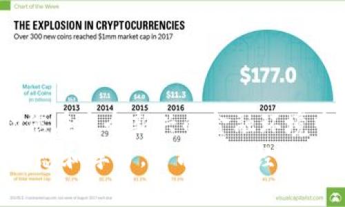   加密货币支付：安全性分析与风险管控 / 
 guanjianci 加密货币, 支付安全, 风险管理, 区块链技术 /guanjianci 

引言：加密货币支付的兴起
近年来，加密货币作为一种新兴的支付方式，逐渐进入了大众的视野。比特币、以太坊等数字货币的出现，不仅为投资者提供了新的投资机会，也为商家和消费者带来了更多的支付选择。越来越多的商家开始接受加密货币支付，声称这种方式不仅方便快捷，还能降低交易成本。
然而，随着加密货币使用的增加，人们对其安全性问题的关注也在提升。到底加密货币支付是否安全？在什么情况下存在风险？本文将对加密货币支付的安全性进行全面分析，探讨其可能面临的风险以及相应的防范措施。

加密货币支付的安全性优势
首先，值得注意的是，加密货币支付有其独特的安全性优势。与传统的银行支付方式相比，加密货币支付采用了区块链技术。这种技术通过分布式账本的形式，确保交易信息的透明与不可篡改。
区块链上的每一笔交易都经过加密，只有持有私钥的人才能进行操作和确认。此外，交易的去中心化特性使得黑客很难通过攻击单一节点来篡改交易记录。

匿名性与隐私保护
加密货币的另一大特点是其匿名性。在传统金融体系中，个人信息和交易历史往往会被银行等金融机构记录和监控。但在加密货币支付中，交易方可以选择不透露身份信息。这种匿名性使得用户在交易时能够更好地保护个人隐私，避免身份被盗用的风险。
然而，虽然加密货币支付在隐私保护上有其优势，但与此相对的也是潜在的风险。一些非法活动，如洗钱、毒品交易等，可能会利用这种匿名性来规避法律监管。

潜在的风险因素
尽管加密货币支付具有一定的安全性，但它也并非没有风险。我们需要意识到，加密货币市场波动性大，这意味着其价值可能会迅速下跌。若未能及时交易，用户可能面临资产亏损的风险。
此外，黑客攻击也是一个不可忽视的问题。虽然区块链技术本身具备防篡改性，但加密货币的存储仍然依赖于数字钱包。如果用户的数字钱包被黑客攻击，账户中的资金可能会被盗取。

风险管理：如何保障支付安全
为了降低加密货币支付的风险，用户和商家都需要采取一定的风险管理措施。首先，选择可信赖的平台进行交易，避免使用那些不明来源的钱包和交易所。市面上有许多知名的交易平台，如Coinbase、Binance等，它们提供了相对安全的交易环境。
其次，加强账户安全设置。启用双重身份验证(2FA)，确保即便密码泄露，黑客也无法轻易登录账户。此外，用户应定期更换密码，避免使用简单易猜的密码。
除了安全措施，教育用户关于加密货币的基本知识也非常重要。了解市场动态、投资风险和技术背景，可以帮助用户做出更理性的决策。

总结：加密货币支付的未来展望
在总结之前，我们必须认识到，加密货币支付虽然具有风险，但通过合理的风险管控和良好的安全意识，用户能够在享受其带来的便利与高效的同时，保障自身的资金安全。
随着技术的发展，区块链安全性有望得到进一步提升，加密货币支付预计将越来越普及。未来，也许可以看到更多的商业实体将加密货币支付作为主流支付方式之一。我们期望在这一过程中，能够建立健全的法律法规来保护用户的权益，促进加密货币行业的健康发展。

常见问题解答
在探索加密货币支付安全性的过程中，很多用户会有一些共通的问题。以下是一些常见问题及其解答：

加密货币支付的手续费高吗?
手续费的高低取决于具体的加密货币及交易所。大部分情况下，加密货币交易的手续费相对于银行转账来说更低，但市场波动时手续费可能会有变化。

我应该选择哪种加密货币进行支付?
常用的加密货币有比特币和以太坊，两个都比较流行并被众多商家接受。选择哪种加密货币支付，可以根据商家的接受情况和个人偏好来决定。

加密货币会被进一步监管吗?
世界各国对加密货币的监管态度不同，但总体趋势是向着监管完善的方向发展。加强监管不仅可以保障消费者权益，还可以抑制非法活动的发生。

是否要长期持有加密货币?
是否长期持有加密货币取决于个人的投资策略和市场形势。建议投资前应进行充分的市场研究和风险评估。

结尾：自身责任与选择
在加密货币不断发展的背景下，使用加密货币支付需要用户自身的谨慎和责任。了解并学习基本的安全防范措施，能够帮助您在这个新兴的金融环境中更好地保护自己的资产。
最后，随着技术的发展和市场的变化，加密货币的未来仍充满不确定性和机遇。无论您是投资者还是消费者，保持对市场的敏感和学习，才能在新经济时代立足于不败之地。
