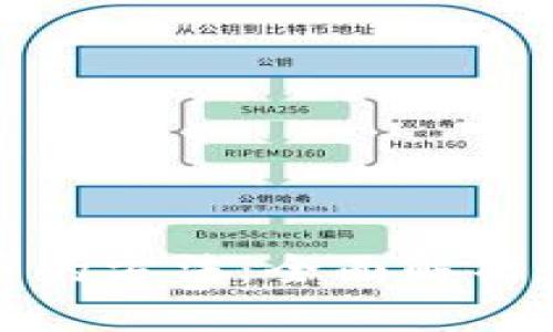 挖加密货币的方法：全面解析和实践指南