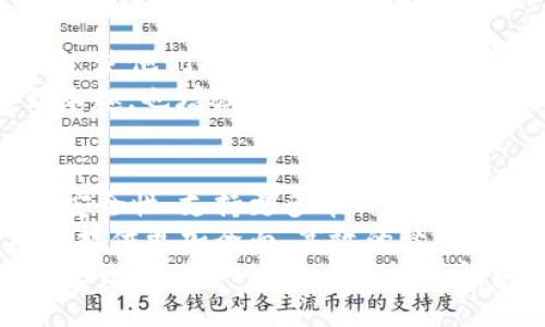   使用 TP 钱包 1.3.6 版本的优势及其对用户的影响 / 
 guanjianci TP 钱包, 钱包版本更新, 加密货币管理, 用户体验提升 /guanjianci 

引言
在加密货币的世界里，数字钱包是用户进行交易和管理资产的重要工具。TP 钱包作为市场领先的数字资产管理平台，最近发布了其新版本 1.3.6。这一版本的推出引起了广泛关注，不仅因为其功能的更新，还因为它对用户体验的提升。
那么，TP 钱包 1.3.6 版本到底带来了哪些优势？它又是如何帮助用户更好地进行加密货币管理的呢？本文将深入探讨这一新版本的特点和影响。

一、TP 钱包的背景
TP 钱包成立于数字货币发展的初期，致力于为用户提供安全、便捷的数字资产管理服务。随着区块链技术的不断发展，TP 钱包不断更新迭代，以适应用户日益增长的需求。version 1.3.6 是 TP 钱包在技术和用户体验上的又一次重要突破。

二、新版本的主要功能
对于 TP 钱包 1.3.6 版本，其更新的功能主要集中在以下几个方面：
ul
    listrong用户界面的：/strong新版本对界面进行了重新设计，配色更加温和，布局更加清晰，增强了用户的视觉体验。/li
    listrong交易速度提升：/strong通过底层算法，交易的处理速度大大提升。这意味着用户可以更快地完成交易，提高资金流动性。/li
    listrong安全性增强：/strong引入了最新的安全技术，如多重签名和生物识别等，保障用户资产的安全。/li
    listrong支持更多币种：/strong新版本进一步扩展了支持的加密货币种类，用户能够更加灵活地管理自己的资产组合。/li
    listrong社区互动功能：/strong加入了社交功能，用户可以在社区里交流使用经验，增加用户黏性。/li
/ul

三、用户体验的提升
TP 钱包 1.3.6 版本在提升用户体验方面下了很大功夫。通过对界面的，用户在操作时能够更加流畅和直观。对于新手用户来说，简化的导航和清晰的功能标签使他们能够更快上手。
不仅如此，交易速度的提升也极大地减少了用户的等待时间。无论是发送、接收还是兑换加密货币，用户都能体验到更快速的流程。这种即时性是现代金融科技的核心竞争力，TP 钱包在这方面表现得尤为突出。

四、安全性的重要性
使用数字资产管理工具，安全性永远是用户最关心的问题之一。TP 钱包 1.3.6 版本通过引入多重签名和生物识别技术，加强了账户的安全保护。用户在进行重要交易时，需要经过多重验证，这样即使账户信息被泄露，资金也不会轻易被盗取。
此外，定期的安全审计和更新也是 TP 钱包团队维护安全的重要举措。这种持续的改进不仅增强了用户的信任，也提高了品牌的信誉度。

五、支持更多币种的意义
TP 钱包 1.3.6 版本大幅增加了支持的加密货币种类，这对于用户来说是一个巨大的利好。通过选择多种数字资产进行投资，用户能够形成更加多样化的资产组合，从而降低投资风险。
支持更多币种的同时，TP 钱包还提供了智能合约和去中心化金融（DeFi）等功能，用户可以更灵活地进行资产管理和投资。这种方便快捷的服务，使得 TP 钱包在竞争激烈的市场中脱颖而出。

六、社区互动的崛起
随着用户需求的变化，T P 钱包在 1.3.6 版本中新增了社区互动功能。这一功能旨在促进用户之间的交流，使他们能够分享经验和交易策略。通过建立社区，TP 钱包不仅增强了用户的粘性，也创造了一个共同学习和成长的平台。
用户可以通过社区获得最新的市场动态，分享他们的投资心得。这种互动不仅让用户在使用钱包时感受到乐趣，也增强了他们对 TP 钱包的信任。

七、总结与展望
TP 钱包 1.3.6 版本的推出标志着其在数字资产管理工具市场上迈出了重要的一步。通过用户体验、增强安全性、支持更多币种和促进社区互动，TP 钱包展现了其对用户需求的敏锐洞察。
展望未来，随着加密货币的广泛应用和市场的发展，我们期待 TP 钱包能在功能和服务上继续创新，为用户提供更加全面、高效的管理方案。同时，作为用户，也应该积极参与到钱包的使用和反馈中，共同推动数字资产管理工具的发展。
总之，TP 钱包 1.3.6 版本的优势和影响都是显而易见的。对于每一个希望在加密货币世界中立足的用户来说，选择一个合适的数字钱包，就是迈向成功的第一步。