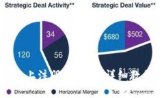 如何在TP钱包上注册波场链