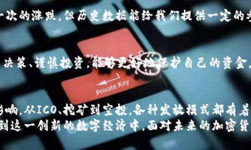   加密货币发放时间的重要性与影响分析 / 

 guanjianci 加密货币,发放时间,区块链,投资策略 /guanjianci 

什么是加密货币发放时间？
加密货币的发放时间，通常指的是一种加密货币从其产生到正式进入交易市场的时间。这一过程对于投资者、开发者和整个市场生态都具有重要的意义。
在加密货币的世界中，这一时间点不仅标志着新项目的开启，同时也可能影响到需求的变化、投资者的信心以及市场的整体走向。

发放时间的不同模式
加密货币的发放时间可以通过多种不同的方式来实现。让我们来深入探讨几种常见的发放模式：

h41. 初始代币发行（ICO）/h4
ICO是最常见的一种方式。在此模式下，项目方会提前设定一个时间段。在这段时间内，投资者可以通过法币或其他加密货币购买新发行的代币。ICO的发放时间通常短暂，成功的ICO往往吸引大量投资者。

h42. 发放奖励机制（挖矿）/h4
挖矿是另一种主要的加密货币发放方式。在这种情况下，新货币会通过解决复杂的数学问题或者交易验证而被释放。挖矿的发放时间并不是固定的，具体取决于网络的运算能力和设计参数。

h43. 空投（Airdrop）/h4
空投是一种推广手段，通常是为了奖励持有特定加密货币的用户。项目方在特定时间向钱包地址直接分发代币，以吸引更多的人关注和参与项目。这种方式的发放时间通常是由项目方事先公告的。

发放时间对市场的影响
加密货币的发放时间不仅对项目本身有直接影响，也会对整个市场产生连锁反应。

h41. 投资者信心/h4
发放时间的透明性往往能提高投资者的信心。如果一个项目公开其发放日程并能如期完成，往往能吸引更多的关注和投资。而相反，如果项目频繁推迟发放时间，投资者的信任度可能会下降。

h42. 供需关系/h4
发放时间直接影响市场上某种加密货币的供应量。例如，当一枚加密货币即将发放时，通常会引起投资者的热烈讨论和关注，这可能会导致短期内需求上升。而如果相同的产品供应过多，价格可能会对市场造成冲击。

h43. 投资策略调整/h4
投资者在考虑投资时，发放时间是一个重要的决策因素。如果发放时间临近，很多交易者可能会提前做出反应，调整自己的投资策略。然而，很多时候，聪明的投资者会选择在发放前的价格波动中进行交易。

成功案例与教训
一些成功的加密货币项目可以让我们深入了解发放时间的重要性。例如，比特币和以太坊在其发放过程中都获得了良好的市场反响。而相较之下，一些项目因为发放时间不够明确或多次延迟，最终导致投资者失去信心，导致资金流失。

h41. 比特币发放/h4
比特币的发放时间极为重要。它通过提前规划和市场推广确保了巨大的关注度。每一次的区块奖励减半也成为了市场的焦点。这种时期通常伴随有价格的剧烈波动，同时导致了越来越多的投资者进入市场。

h42. 以太坊发放/h4
以太坊的发放时间同样值得关注。它通过分阶段的发放不断提升社区的参与感，同时保持了代币的稀缺性。这一策略使得以太坊项目从一开始就获得了积极的市场反响，显著推动了其销路。

如何把握发放时间带来的机会
对于投资者来说，了解加密货币的发放时间至关重要。以下是一些关于如何把握机会的提示：

h41. 广泛收集信息/h4
保持对市场动态的关注，尤其是在加密货币项目即将发放时。关注项目的白皮书、社交媒体以及相关新闻，可以帮助你更好地把握投资机会。

h42. 分析市场趋势/h4
对比特币及其它主要加密货币的历史表现，在发放时间附近的价格波动与趋势进行分析。虽然不可能准确预测每一次的涨跌，但历史数据能给我们提供一定的参考。

h43. 确定风险承受能力/h4
在进行投资前，务必评估自己的风险承受能力。加密货币市场波动性较大，发放时间周围的价格变化尤其剧烈。理智决策、谨慎投资，能够更好地保护自己的资金。

总结
加密货币的发放时间是一个复杂而又重要的概念。它不仅关乎一个项目的成功与否，也对投资者的决策有着深刻影响。从ICO、挖矿到空投，各种发放模式都有着自身的优缺点。投资者需要对发放时间保持警惕，准确把握市场动向，才能在这个快速变化的市场中立于不败之地。
最终，了解加密货币发放时间的重要性，不仅会帮助我们在投资中做出更明智的决策，同时也能让我们更好地参与到这一创新的数字经济中。面对未来的加密货币市场，每个细节都可能影响整个局势，保持敏锐的洞察力和积极的参与态度，将是成功的关键。