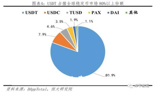 中国加密数字货币政策全景解读：掌握未来投资方向