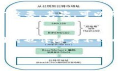 加入资金池的投资决策涉