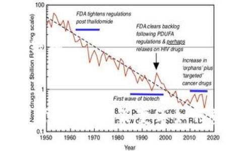 下面是您所需的结构：


i全球加密货币监管：探索政策变革如何塑造数字资产未来