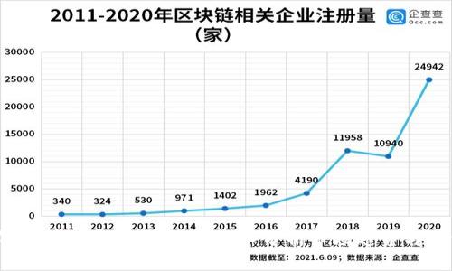 2023年最新加密货币报告：深入分析市场趋势与投资策略