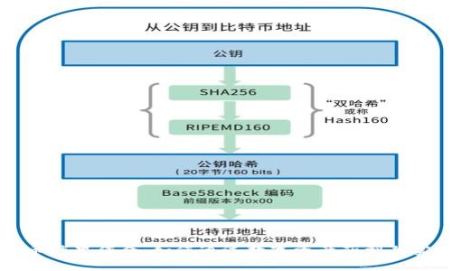 探索加密货币糖果传奇：如何通过数字资产获利并实现财富自由