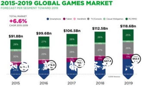    如何简化加密货币报税流程，提高你的税务效率  / 
 guanjianci  加密货币, 报税, 税务, 投资理财  /guanjianci 

引言
近年来，加密货币市场的迅猛发展吸引了众多投资者的目光。然而，伴随而来的税务问题也让许多人感到困惑和不安。对于加密货币的报税，许多人并不熟悉其具体流程和要求。在本篇文章中，我们将探讨如何简化加密货币的报税流程，提高税务效率，以免在报税季节陷入麻烦。

了解加密货币的税务基础
首先，我们需要明白加密货币在税务中的地位。根据许多国家的税法，加密货币通常被视为财产。这意味着所有通过买卖加密货币获得的利润都需要纳税。那么在税务申报时，我们应该关注哪些方面呢？
ul
    li加密货币的购买和出售/li
    li交易所的交易记录/li
    li利润和亏损的计算/li
    li持有加密货币期间的收入/li
/ul

记录交易的必要性
在进行加密货币投资时，记录所有交易是至关重要的。每笔交易都可能影响你的税务责任。你需要保存以下信息：
ul
    li交易日期/li
    li买入和卖出价格/li
    li交易量/li
    li交易所的名称/li
/ul
通过良好的记录，你可以更轻松地计算出利润或亏损，从而在报税时避免错误。

使用加密货币计算工具
随着科技的进步，现在有许多工具可以帮助你更方便地计算加密货币交易的税务。比如，一些软件可以自动汇总交易数据，计算盈利和亏损。例如，软件如CryptoTrader.Tax和CoinTracking等，它们能自动导入你的交易记录，并生成适合报税的报告。使用这些工具可以大大简化你的报税流程。

税务申报的时机
在准备报税时，知道何时申报同样重要。大多数国家对税务申报有明确的截止日期。确保你在截止日期之前完成所有必要的准备。此外，许多国家允许使用累进税率。这意味着你在不同收入等级对应的税率可能会有所不同。因此，“提前准备”将帮助你更有效地管理税务负担。

了解扣除和减免
在某些情况下，投资者可能能够申请扣除和减免。这些包括：
ul
    li因交易产生的损失/li
    li与加密货币相关的合法费用/li
/ul
确保了解你所在国家的税法，寻找所有可能的减免措施，以减轻税务负担。

聘请专业人士的帮助
如果你对加密货币报税有疑问，有必要考虑聘请专业税务顾问。他们能够提供专业建议，确保你的报税顺利进行。虽然需要支付一定费用，但在复杂的税务情况下，专业帮助往往能避免更大的损失。

保持知识更新
加密货币世界在不断变化，相关的税法和规定也在不断调整。建议定期关注行业动态与政策更新，避免因不知情而遭受损失。 

结论
尽管加密货币的报税可能看起来复杂，但通过系统化的记录、使用合适的工具、及时申报和专业人士的帮助，可以有效减少压力。保持知识更新，了解税务政策，有助于让你在投资加密货币时更加从容。希望本文能为你简化加密货币的报税流程提供一些实用的参考和建议。