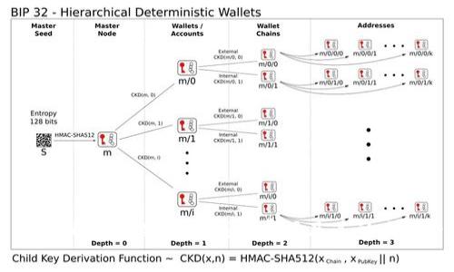  全面解析加密货币钱包费用及其影响因素