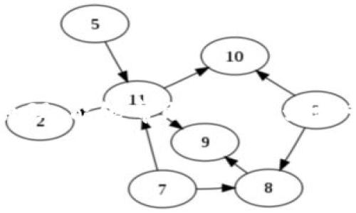 币安提现到TP冷钱包的时间解析

在加密货币交易中，提现是一个非常重要的环节。许多用户选择将他们的资产转移到冷钱包，以提高安全性。币安作为一家全球知名的加密货币交易所，提供了便捷的提现服务。今天，我们将探讨币安提现到TP冷钱包的时间，帮助用户更好地理解这一过程。

什么是TP冷钱包？

在讨论提现时间之前，首先需要了解什么是TP冷钱包。冷钱包是指一种离线存储加密资产的方法。与在线钱包相比，冷钱包在安全性方面有显著优势。TP冷钱包是一种特定类型的冷钱包，通常用于存储比特币和其他加密资产。它能有效保护用户资产，防止黑客攻击和其他网络威胁。

币安提现的基本流程

为了提现用户所持有的加密货币，首先需要在币安账户上完成一些基本步骤。
ul
    listrong登录币安账户：/strong首步是登录您的币安账户。如果您还没有账户，需要先注册。/li
    listrong选择提现选项：/strong登录后，导航至“资产”页面，从中选择“提现”。/li
    listrong输入提现信息：/strong在接下来的页面上，选择您要提现的加密货币，并输入TP冷钱包的地址。/li
    listrong确认提现：/strong仔细检查您输入的信息，确保地址正确无误后，确认提现。/li
/ul

提现所需的时间

币安提现到TP冷钱包的时间可以受到多种因素的影响，通常情况下，提现过程需要几分钟到几个小时不等。

h41. 网络确认时间/h4

每一笔区块链交易都需要经过网络的确认。比特币网络每10分钟大约会生成一个新块。不同加密货币的确认时间可能不同，用户需要根据所提现的具体币种来考虑这一因素。

h42. 币安的处理时间/h4

币安在收到提现请求后，会进行一系列的审核和处理。这一过程通常是非常迅速的，但在高峰时段可能会稍微延长。用户可以查看币安的公告，了解当前的提现处理状况。

h43. TP冷钱包的接收时间/h4

一旦币安处理完提现请求，交易会被广播到区块链网络。TP冷钱包将根据其网络设置接收相关资产。大多数情况下，资产在确认后会立即显示在钱包中，但有时候可能会因为网络拥堵而有所延迟。

总结与建议

在将资产从币安提现到TP冷钱包的过程中，用户应保持耐心。处理时间虽可能因网络情况而不同，但总体上大多数提现在1小时内完成是非常常见的。

为了确保顺利提现，建议用户：
ul
    li确保您提供的TP冷钱包地址正确无误，防止资产丢失。/li
    li关注币安平台的公告，了解可能的提现延迟情况。/li
    li在高流量时段进行提现时，可以选择稍后再操作，以确保快速处理。/li
/ul

最后，为了安全起见，定期检查自己的冷钱包存储状态，确保资产的安全性与完整性。

常见问题解答

在这部分，我们会回答一些用户经常提出的问题，帮助大家更好地理解币安提现到TP冷钱包的相关知识。

h41. 提现到TP冷钱包的手续费是多少？/h4

每个加密货币的提现手续费在币安都有所不同。通常来说，用户在提现页面会看到相关的手续费信息。此外，网络拥堵时，手续费也可能会有变化。

h42. 如果提现失败，怎么办？/h4

如果提现失败，首先检查您输入的信息，包括钱包地址是否准确。如果信息无误，您可以联系币安的客服支持，获取进一步的帮助和解决方案。

h43. 提现后，资金多久能到账？/h4

一般情况下，如果网络状况良好，资金在1小时内应该能够到账。但如果网络拥堵，可能会延迟更久。

结语

通过以上的分析，深入了解了币安提现到TP冷钱包所需的时间和相关流程。提现并不是一件复杂的事情，但理解其背后的工作原理，能够帮助用户更好地管理他们的加密资产。用户在进行任何操作时，建议始终保持谨慎，确保资产的安全。 

币安提现到TP冷钱包需要多久？详细解析提现时间及注意事项