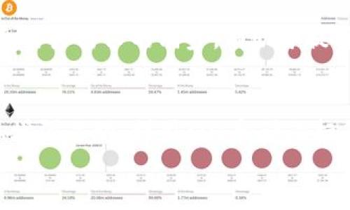 如何在微博上有效推广加密货币：实现流量增长与用户转化的策略
微博, 加密货币, 推广策略, 用户转化/guanjianci

引言
在当今科技迅猛发展的时代，加密货币已经不再是一个小众话题。尤其是在微博这一社交平台上，加密货币的讨论热度持续上升。无论是投资者还是技术爱好者，对于加密货币的兴趣都在增加。如果你正在寻找一种方式来有效推广加密货币，那么微博就是一个绝佳的选择。本文将详细探讨如何在微博上进行加密货币的推广，以实现流量增长与用户转化的目标。

为何选择微博作为推广平台？
微博是中国最大的社交媒体之一，拥有超过5亿的注册用户。这些用户依赖微博获取新闻、社交互动和投资信息。微博的即时性和开放性使得用户可以快速接收到各种信息。同时，微博的广泛影响力为加密货币的推广提供了巨大的潜力。
通过微博，你可以直接接触到目标受众。无论是年轻的加密货币爱好者还是成熟的投资者，微博都可以帮助你精准定位。在这个充满活力的平台上，与潜在用户的互动将是推广成功的关键。

确定目标受众
在推广加密货币之前，首先需要明确你的目标受众是谁。你的目标是吸引新投资者、教育现有用户，还是建立社区？了解目标用户的特点、兴趣和需求将帮助你制定更有效的传播策略。
例如，年轻用户可能更关注加密货币的投资机会，而成熟用户则可能更关心技术的安全性和合规性。通过对目标受众的深入分析，能够帮助你在内容创作上更有针对性。

内容创作：用故事吸引用户
在微博上，内容是王道。优秀的内容不仅能够吸引用户的注意，还可以提高用户的参与度和分享率。加密货币的世界复杂多变，所以在内容创作中，可以采用故事化的方式。例如，分享成功的投资案例、用户的真实体验和技术背后的故事。
此外，利用图文并茂的形式展示信息，可以更好地吸引用户的眼球。生动的图片和清晰的数据图表能够让复杂的信息变得易于理解。考虑使用视频短片来介绍基本概念和新产品，利用动态内容来提高用户的参与度和互动性。

增强互动性：与用户建立联系
微博的一个重要特点是互动性。在推广过程中，保持与用户的互动至关重要。及时回复评论、解答疑问，或者进行投票和问答活动，都能够增强用户的参与感和归属感。
例如，你可以在微博上开展问答活动，邀请用户提出关于加密货币的问题。这不仅能够增加分享，提升曝光率，还能展示你在该领域的专业性和权威性。通过有效的互动，可以拉近与用户之间的距离，让用户感到被重视。

利用KOL和行业专家
在加密货币领域，KOL（关键意见领袖）和行业专家的影响力不可小觑。与相关领域的KOL合作，可以帮助你迅速提升品牌的知名度和信任度。选择与你的加密货币产品或项目相关的KOL进行合作，让他们分享你们的内容和活动，从而吸引更多的用户关注。
合作可以采取多种形式，比如直播、短视频、文章评测等。通过专业人士的视角，可以让更多潜在用户了解到你的产品和服务，增强用户的信心，推动转化率的提升。

有效利用话题和标签
在微博上，话题和标签是提升曝光率的重要工具。选择与加密货币相关的话题和热门标签，能够让你的内容被更多用户发现。例如，将“#比特币#”和“#区块链#”等热门话题添加到你的帖子中，可以帮助你吸引更多的目光。
此外，与实时热点结合也非常重要。比如，当某个加密货币价格大幅波动时，及时发布相关的分析和评论，能够迅速抓住用户的关注。不过，切记确保信息的准确性，不要发布误导性内容。

定期更新与跟踪效果
以上策略的实施并不是一次性完成的。为了持续吸引用户，你需要定期更新内容，保持活跃度，并不断跟踪效果。使用微博的数据分析工具，监控每个发布内容的表现。
通过数据分析，能够了解到哪些类型的内容最受欢迎，用户的互动情况，以及流量的来源。这些信息将帮助你内容策略，持续改进推广效果。适时调整策略，保持与市场和用户需求的同步，有助于提升品牌的竞争力。

总结
在微博上推广加密货币并不是一件简单的事情，但只要你愿意投入时间和精力，建立有效的策略，就一定能够收获显著的成果。通过明确目标受众、创作吸引人的内容、增强互动、利用KOL和话题标签，并且不断追踪效果，你将会看到流量的增长和用户的转化。
希望本文能够帮助你在加密货币推广的旅程中走得更远。透过微博这一平台，吸引更多的用户关注，加速你的品牌成长与价值实现。