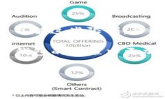 在讨论TP钱包的转账和收款