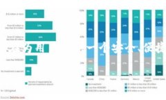 TP钱包（TokenPocket）是一个