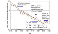 深入探索卡尔达诺：加密