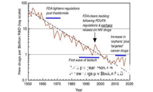 深入探索卡尔达诺：加密货币的未来与投资机会