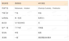 在使用TP钱包（Trust Walle