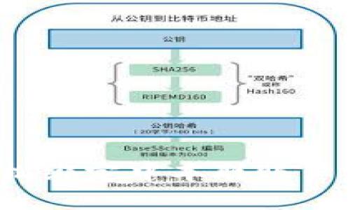 : 如何通过TP钱包轻松绑定中本聪账户？详细指南与技巧分享