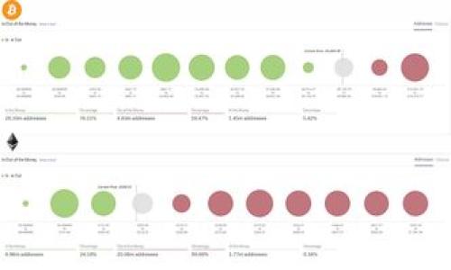 iao如何在TP钱包中找到USDT地址/iao
TP钱包, USDT地址, 加密货币, 钱包使用指南/guanjianci

引言
在数字货币的世界中，USDT（泰达币）作为一种稳定币，广泛应用于交易平台和个人转账。对于加密货币的用户来说，了解如何在钱包中找到自己的USDT地址是非常重要的。在这篇文章中，我们将详细介绍如何在TP钱包中找到USDT地址，并提供一些使用TP钱包的小贴士，以帮助用户更好地管理其数字资产。

TP钱包简介
TP钱包是一款支持多种数字货币的钱包应用。它提供了用户友好的界面和强大的功能，适合新手和有经验的用户。使用TP钱包，用户可以存储、发送和接收各类加密货币，包括USDT、BTC、ETH等。

如何在TP钱包中找到USDT地址
找到USDT地址的步骤非常简单。请按照以下步骤操作：

h4步骤一：打开TP钱包/h4
首先，确保你的TP钱包已安装在手机或其他设备上。打开应用，你将看到主界面。这是你访问所有数字资产的起点。

h4步骤二：选择USDT/h4
在主界面中，你会看到多个资产的列表。找到USDT，点击进入。如果未看到USDT，你可能需要先添加它。通常可以通过点击