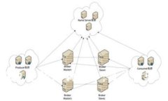 如何在TP钱包中添加狗狗币