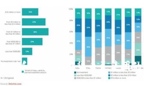 如何识别和避免加密货币泵集团的陷阱？