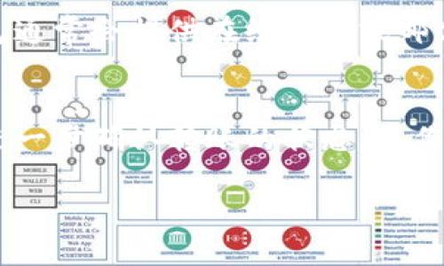 要查看转入TP钱包的资产，您可以按照以下步骤操作：

1. 打开TP钱包
首先，确保您已经下载并安装了TP钱包。在您的手机上找到TP钱包的图标，点击打开应用程序。

2. 登录您的账户
如果您尚未登录，请使用您注册时的邮箱或手机号输入密码进行登录。如果您没有账号，你需要先注册一个。

3. 访问资产页面
登录后，您会看到主界面。在主界面的底部，通常会有一个“资产”或“钱包”选项。点击这个选项，您将进入资产管理页面。

4. 查看转入的资产
在资产管理页面，您将看到所有已存储在TP钱包中的数字资产。如果您刚刚转入资产，可以在此处查看到账信息。每种数字货币会有相应的余额显示。

5. 查询交易记录
为了确认您的转账是否成功，您也可以查看交易记录。通常，资产页面会有“交易记录”或“历史交易”选项。点击后，您将能看到所有的交易，包括转入和转出记录。

6. 确认到账信息
在交易记录中，您可以确认交易状态。一般情况下，转账成功后，余额会即时更新。请注意，某些网络交易可能需要一定的确认时间。

7. 联系客服
如果您在查看资产或交易记录时遇到问题，可以联系客服寻求帮助。TP钱包通常会提供在线客服或邮件支持。

总 结
转入TP钱包的资产在应用的资产管理页面里展示。通过交易记录，您可以进一步确认转账的状态。操作简单，方便用户管理自己的数字资产。如果您有任何疑问，请及时联系客服。

以上就是查看TP钱包资产的步骤与相关信息，希望对您有所帮助！