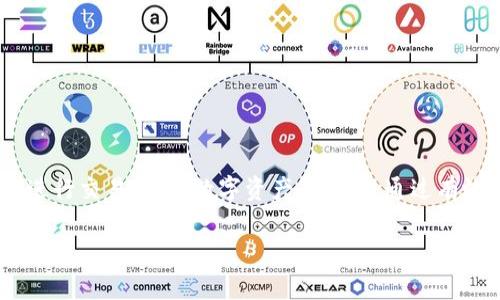 “TP钱包验证签名错误”通常指的是在使用TP钱包进行交易或操作时，钱包未能正确验证交易的签名。这种错误可能由多种原因引起。以下是一些常见的原因及其解决方案：

### 1. 签名错误的定义
在区块链技术中，交易的签名用于验证交易的真实性和完整性。每笔交易在发送前会进行数字签名，这个签名是基于发送者的私钥生成的。TP钱包（TokenPocket钱包）在处理交易时需要验证这个签名，如果签名不正确，则会出现“验证签名错误”的提示。

### 2. 常见原因
导致“验证签名错误”的原因有很多，以下是一些常见的情况：

#### h42.1 网络问题/h4
如果您的网络连接不稳定，可能会导致交易数据传输不完整，进而影响签名的验证。

#### h42.2 私钥不正确/h4
每个钱包都有唯一的私钥。如果您输入的私钥不正确，那么生成的签名也会不正确，导致验证错误。

#### h42.3 钱包版本问题/h4
使用过时的TP钱包版本可能会导致兼容性问题。确保您使用的是最新版本，及时更新钱包可以避免此类问题。

#### h42.4 合约调用错误/h4
如果您在与智能合约进行交互时有误，比如使用了错误的方法或参数，可能会导致签名无效。

### 3. 解决方法
当您遇到“TP钱包验证签名错误”时，可以尝试以下解决方法：

#### h43.1 检查网络连接/h4
确保您的设备连接到一个稳定的网络。如果使用Wi-Fi，请尝试重新连接或切换到移动数据看看情况是否改善。

#### h43.2 核对私钥/h4
仔细检查您输入的私钥，确保没有任何拼写错误，且格式正确。

#### h43.3 更新钱包应用/h4
访问应用商店，检查TP钱包是否有更新版本，及时更新可以获取最新的功能和修复。

#### h43.4 重新发起交易/h4
如遇到合约调用错误，建议重新检查您要执行的操作，确认调用的方法和参数是正确的。

### 4. 预防措施
为了避免将来再遇到相似的问题，您可以采取以下几种预防措施：

#### h44.1 定期备份私钥/h4
确保您对私钥进行定期备份，防止因遗失或损坏而无法访问钱包。

#### h44.2 学习并了解交易过程/h4
在进行任何交易前，理解交易的流程和可能的错误，可以帮助您快速定位问题并解决。

#### h44.3 保持软件更新/h4
定期检查并确保所使用的钱包软件是最新的，以确保最佳的安全性和功能性。

### 5. 结论
TP钱包是一款方便快捷的数字货币钱包，但在使用中可能会遇到“验证签名错误”的问题。了解其原因及解决方法可以帮助您顺利进行交易，保障数字资产的安全。通过有效的预防措施，您不仅能降低出现问题的几率，还能提升使用体验。在进行数字货币交易时，务必保持警惕，确保您的操作是安全的。

希望这篇内容可以帮助您理解“TP钱包验证签名错误”的含义及解决办法。如果您还有其他疑问或困惑，请随时询问。