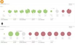 加密货币牛市前景：投资