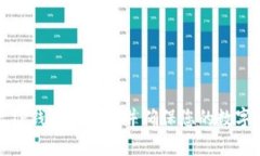如何导出TP钱包助记词并确