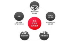    如何在TP钱包市场中购买