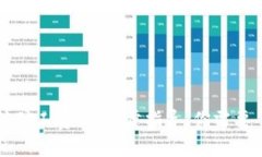 如何为TP钱包充值矿工费：
