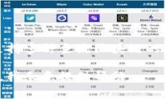Dog在TP钱包（TokenPocket）上