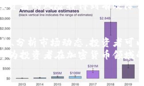 加密货币资产的未来：看图识趋势，抓住投资机会

加密货币资产,投资机会,市场趋势,图表分析/guanjianci

引言
在全球金融市场上，加密货币资产无疑是一个引人注目的话题。它的崛起打破了传统金融的壁垒，吸引了无数投资者的目光。随着数字货币的普及和应用场景的不断扩大，许多人开始关注这些资产的未来发展。
然而，光看新闻报道是不够的。了解加密货币资产的实际表现、市场趋势以及潜在的投资机会，关键在于看图识趋势。通过图表分析，我们能够捕捉到行业的脉动，挖掘出更多的投资机遇。

加密货币市场的基本概述
加密货币是一种基于区块链技术的数字资产。它的去中心化特性使得交易过程更加透明、安全，同时避免了传统金融系统中的许多限制。从比特币的诞生到如今的数千种数字资产，加密货币市场经过了快速的发展。
目前，加密货币资产的总市值已突破万亿美元。这使得它成为全球投资组合中不可忽视的一部分。随着越来越多的机构投资者进入这一市场，加密货币的前景更加可期。

看图识趋势：加密货币市场的关键图表
在投资加密货币资产时，图表分析显得尤为重要。通过观察价格走势图、成交量、市场情绪等多种指标，可以帮助投资者更好地理解市场动态。
首先，价格走势图是最直观的市场表现。通过观察价格的波动，我们可以发现买卖力量的变化。例如，当价格在某个关键支撑位附近徘徊时，可能预示着市场的反转。
其次，成交量的变化也提供了重要线索。高成交量往往伴随着价格的剧烈波动，反之亦然。当市场情绪高涨时，成交量会明显增加。

加密货币投资者的心理与行为
加密货币市场的特点是波动性极大，这使得投资者的心理和行为对市场价格有着重要影响。投资者的恐惧和贪婪常常导致市场出现不可预测的波动。
在牛市期间，投资者往往容易受到市场情绪的驱动。这种情绪的高涨使得大家纷纷追逐高收益。但一旦市场过热，稍有波动便会引发恐慌性抛售，这就是“羊群效应”的典型表现。

从传统投资到数字资产的转型
随着科技的发展，传统投资方式正面临着巨大的挑战和转型压力。很多投资者开始将部分资金投入到加密货币资产中，这不仅是对收益的追求，也是对新技术的探索。
在这里要特别提到的是区块链技术的优势。它为整个金融生态系统带来了更高的透明度和安全性，使得投资者能够更加放心地参与其中。逐渐地，加密货币资产的市场认可度越来越高。

如何选择合适的加密货币资产进行投资
面对市场上众多的加密货币资产，投资者应该如何选择呢？首先，要关注项目的白皮书与团队。这些信息能够帮助投资者了解项目的背景、目标以及发展方向。
其次，技术上的优势也是不可忽视的因素。一个有潜力的项目，通常会有独特的技术创新，能够在行业中脱颖而出。
最后，了解市场的实时动态是至关重要的。通过各种渠道获取信息，及时调整投资策略。

加密货币资产的风险与应对策略
尽管加密货币资产具有很大的投资潜力，但同样伴随着高风险。这要求投资者在投资过程中保持冷静，做到理性分析。
风险的种类有很多，如市场风险、安全风险和政策风险等。为了有效应对这些风险，投资者应该分散投资，避免将所有资金集中在一个项目上。

展望未来：加密货币资产的前景
展望未来，加密货币资产将继续发挥其独特的价值，带来更多的投资机会。随着技术的不断进步，未来将出现更多新兴的数字货币和应用场景，从而推动整个市场的发展。
同时，随着各国对加密货币的监管逐步完善，市场将更加规范。预计未来的市场将更加成熟，投资者的风险将得到有效降低。

总结
加密货币资产正处于快速发展之中，投资者在这一领域拥有前所未有的机遇。通过看图识趋势、分析市场动态，投资者可以更好地把握投资机会。
然而，投资者也要充分认识到其中的风险。理性的投资决策、风险管理和对市场的深入了解，将为投资者在加密货币领域的成功提供保障。
未来的加密货币市场充满可能，抓住现在，你准备好迎接这场数字资产的投资之旅了吗？