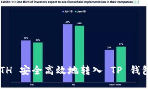 如何将 ETH 安全高效地转入 TP 钱包进行交易